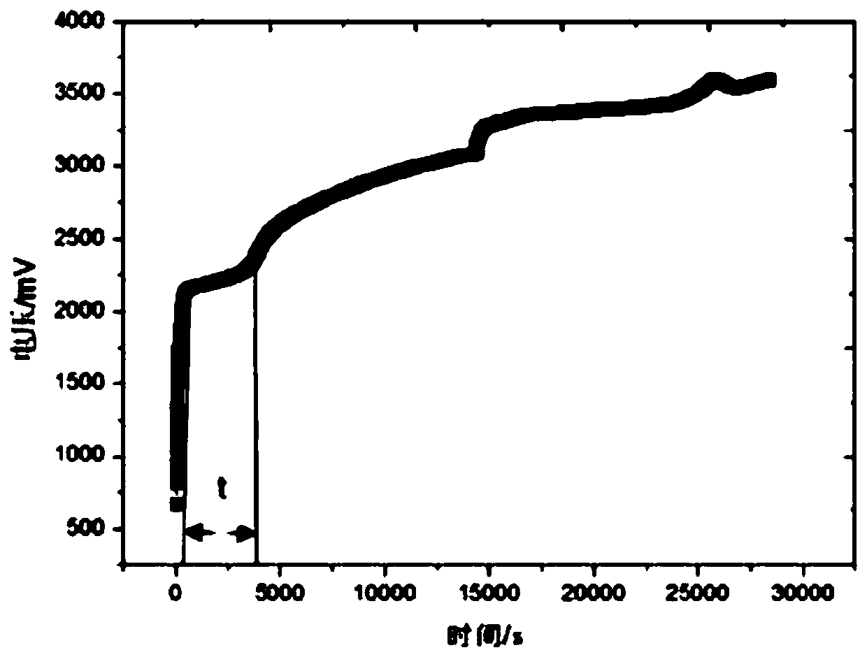 A kind of test method of moisture content in power lithium battery