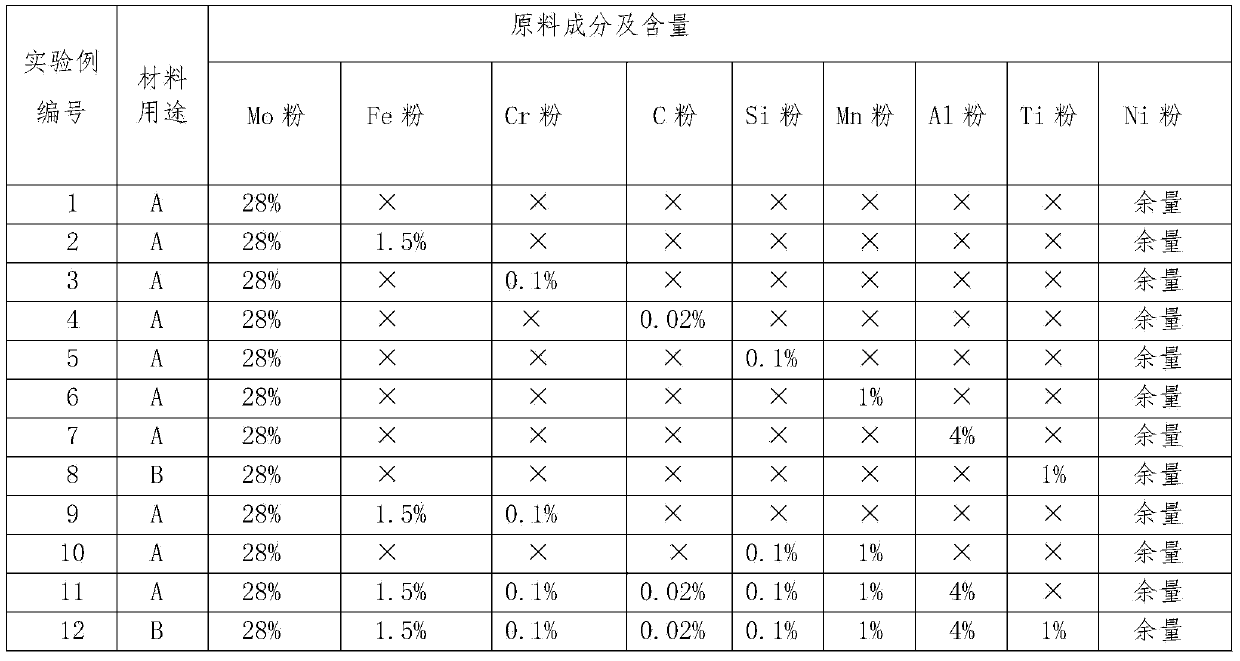 Powder sintering porous filter alloy, preparation method thereof and pre-pressing molding body for preparing powder sintering porous filter alloy