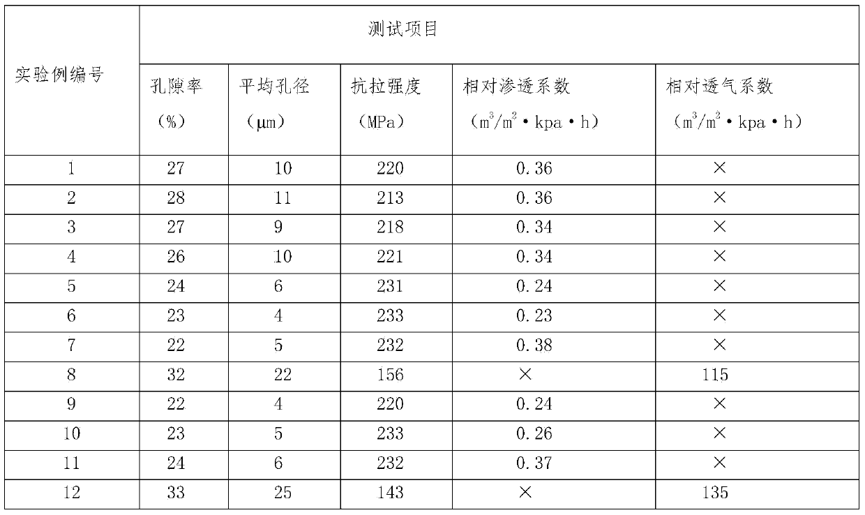 Powder sintering porous filter alloy, preparation method thereof and pre-pressing molding body for preparing powder sintering porous filter alloy