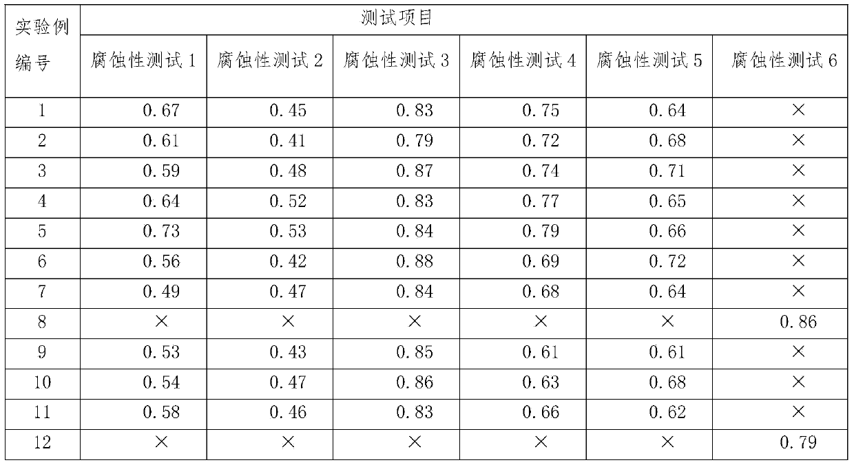 Powder sintering porous filter alloy, preparation method thereof and pre-pressing molding body for preparing powder sintering porous filter alloy