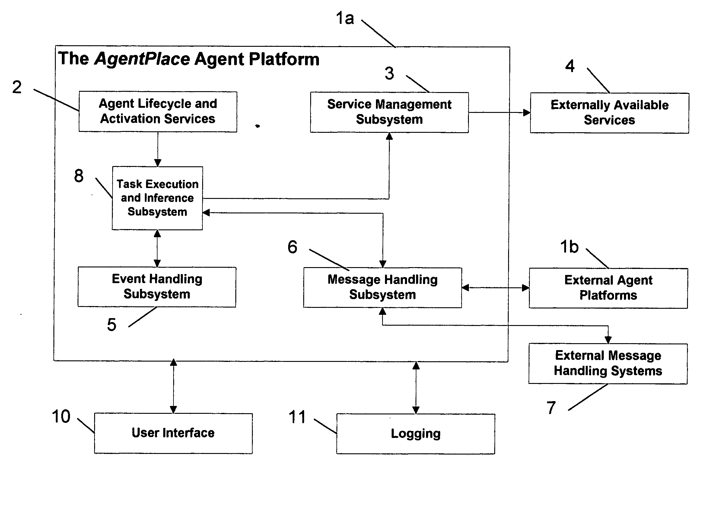 Extendible software platform for the construction and deployment of intelligent agents