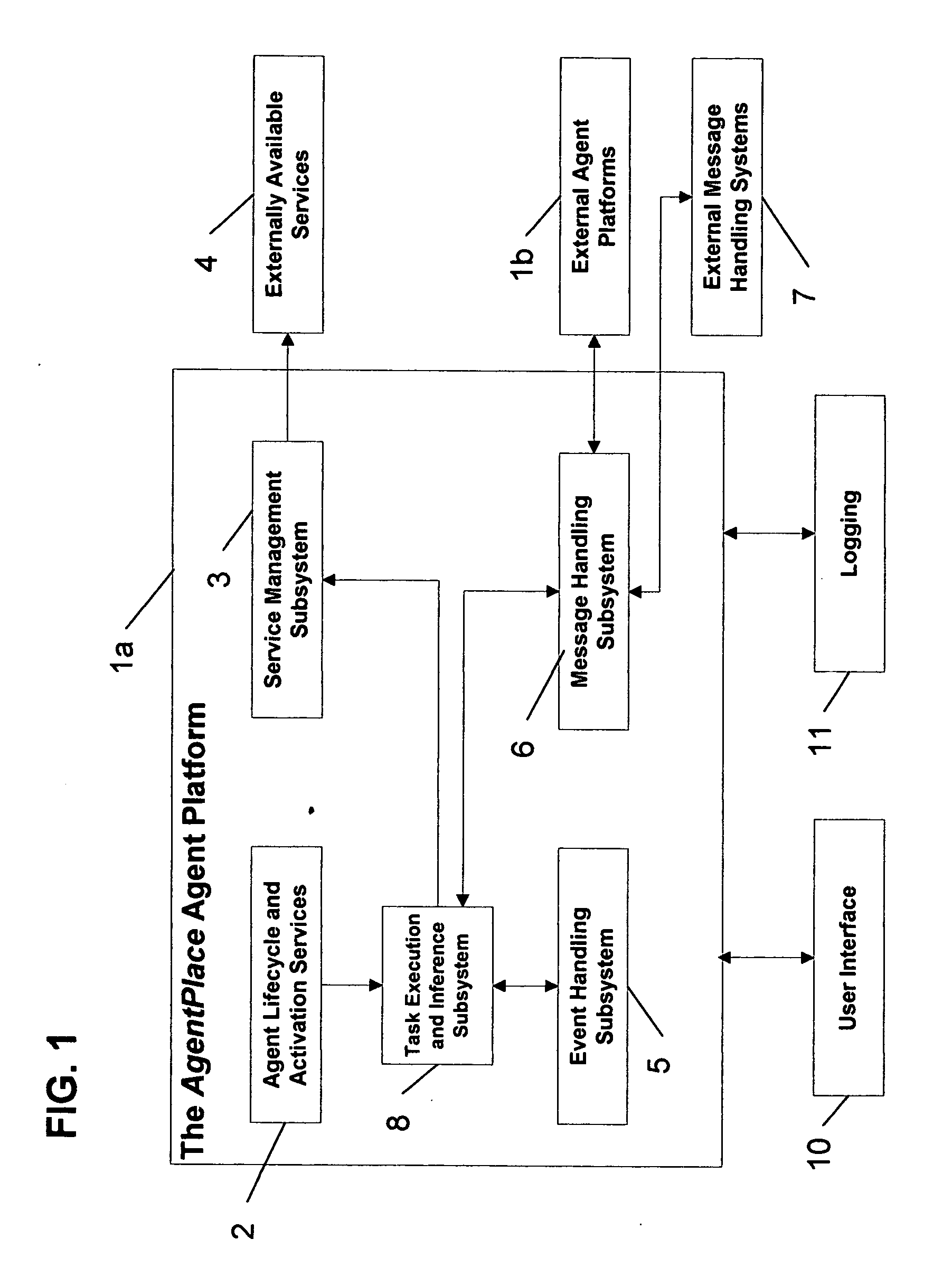 Extendible software platform for the construction and deployment of intelligent agents