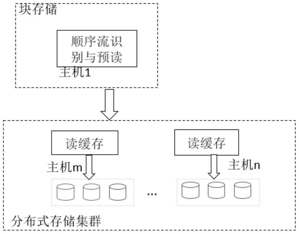 A method and device for sequence flow identification