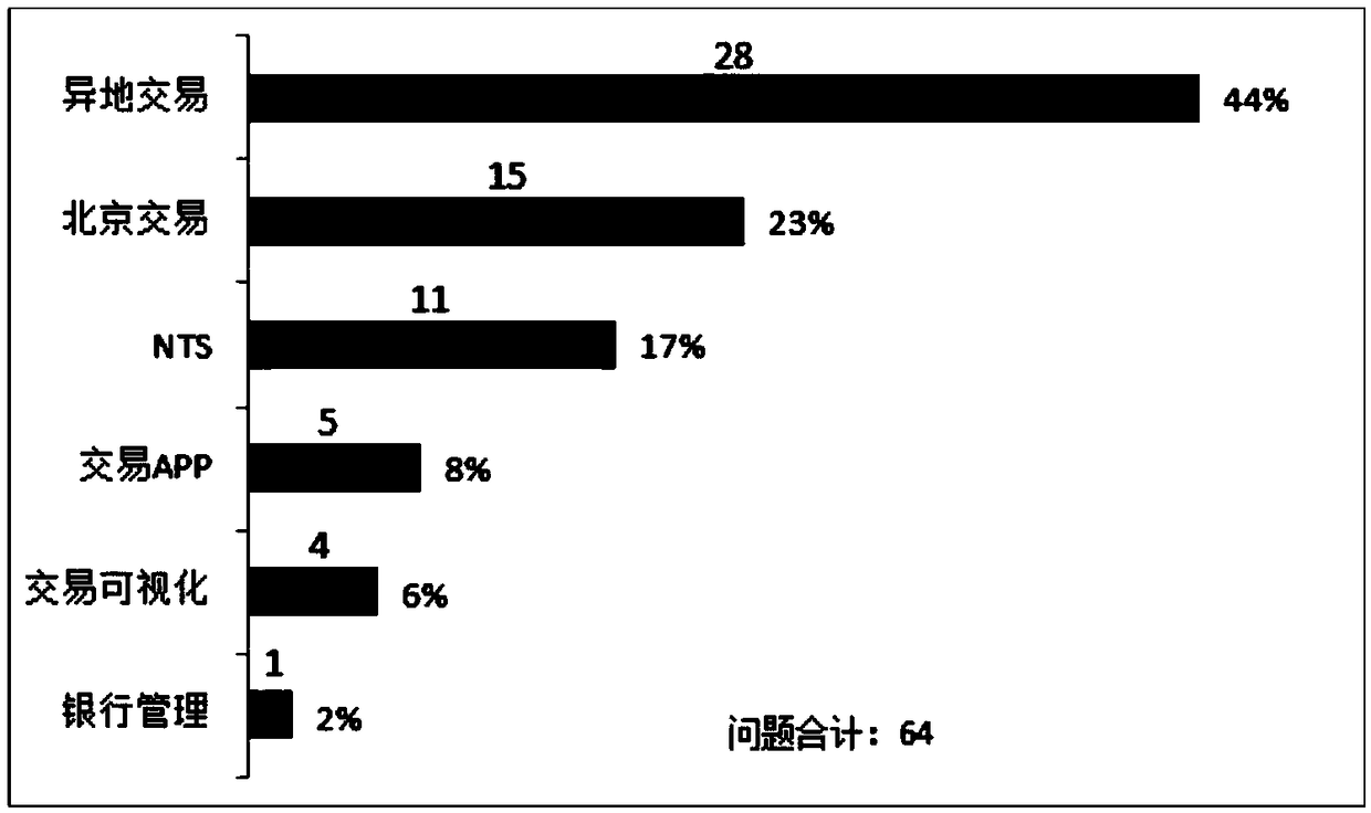 Online question management method and system