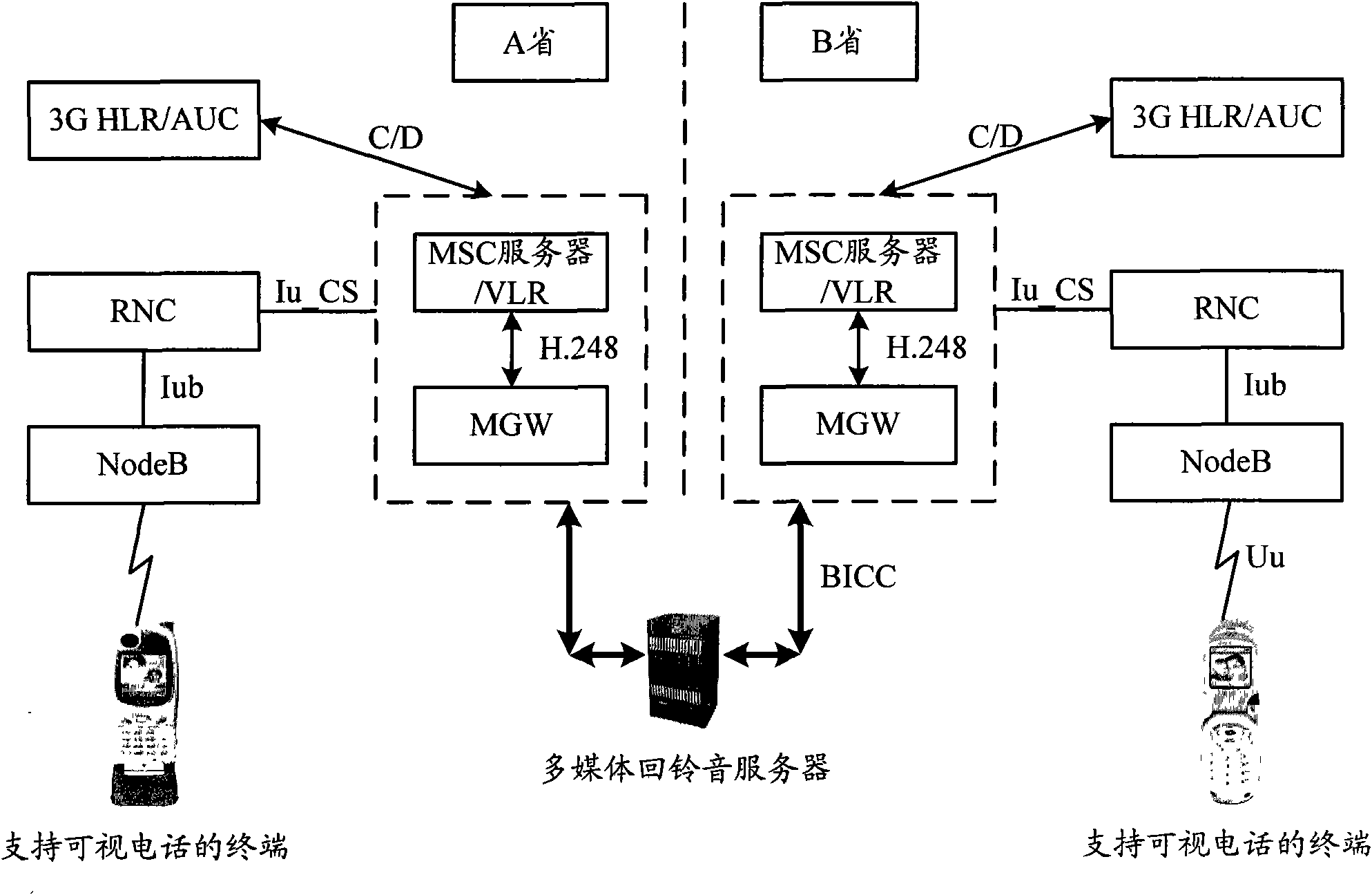 Video telephone calling method and video telephone calling system