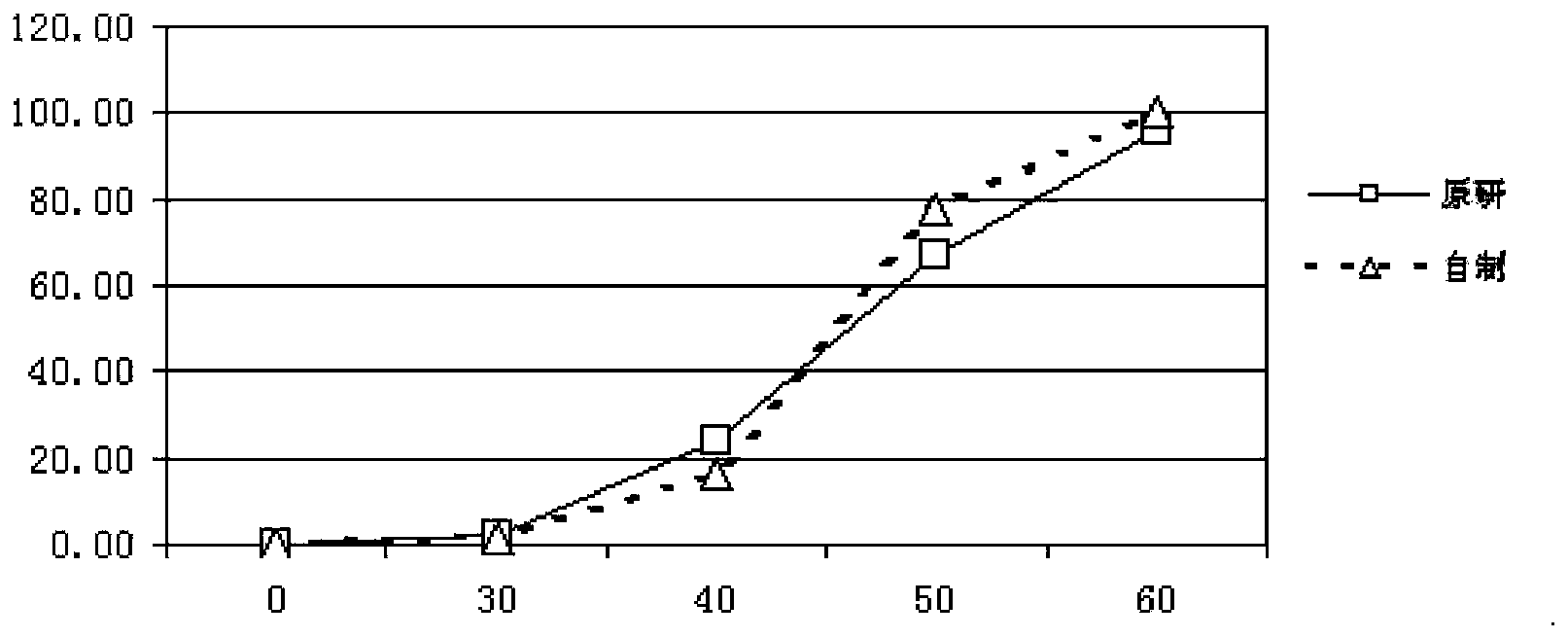 Pantoprazole sodium enteric-coated tablet and preparation method thereof