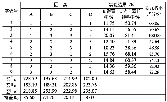 Preparation method of decocted extract for nourishing five internal organs, warming yang and dispersing blood stasis and method for improving mouth feel