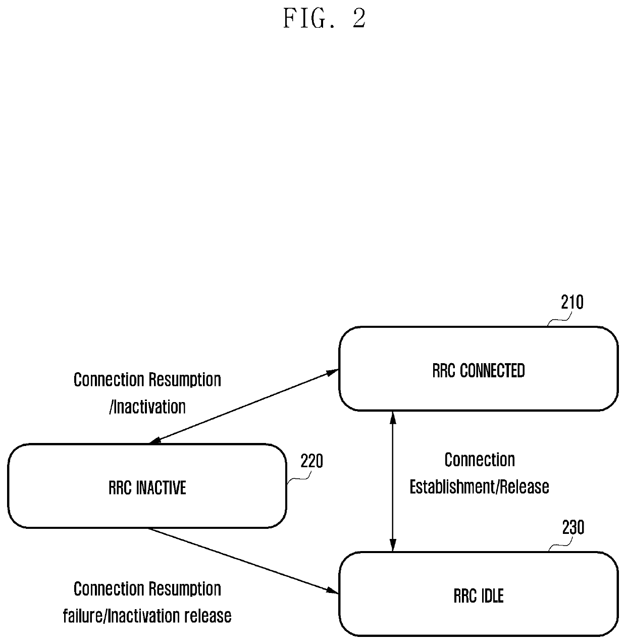 Low power RRC operating method and device