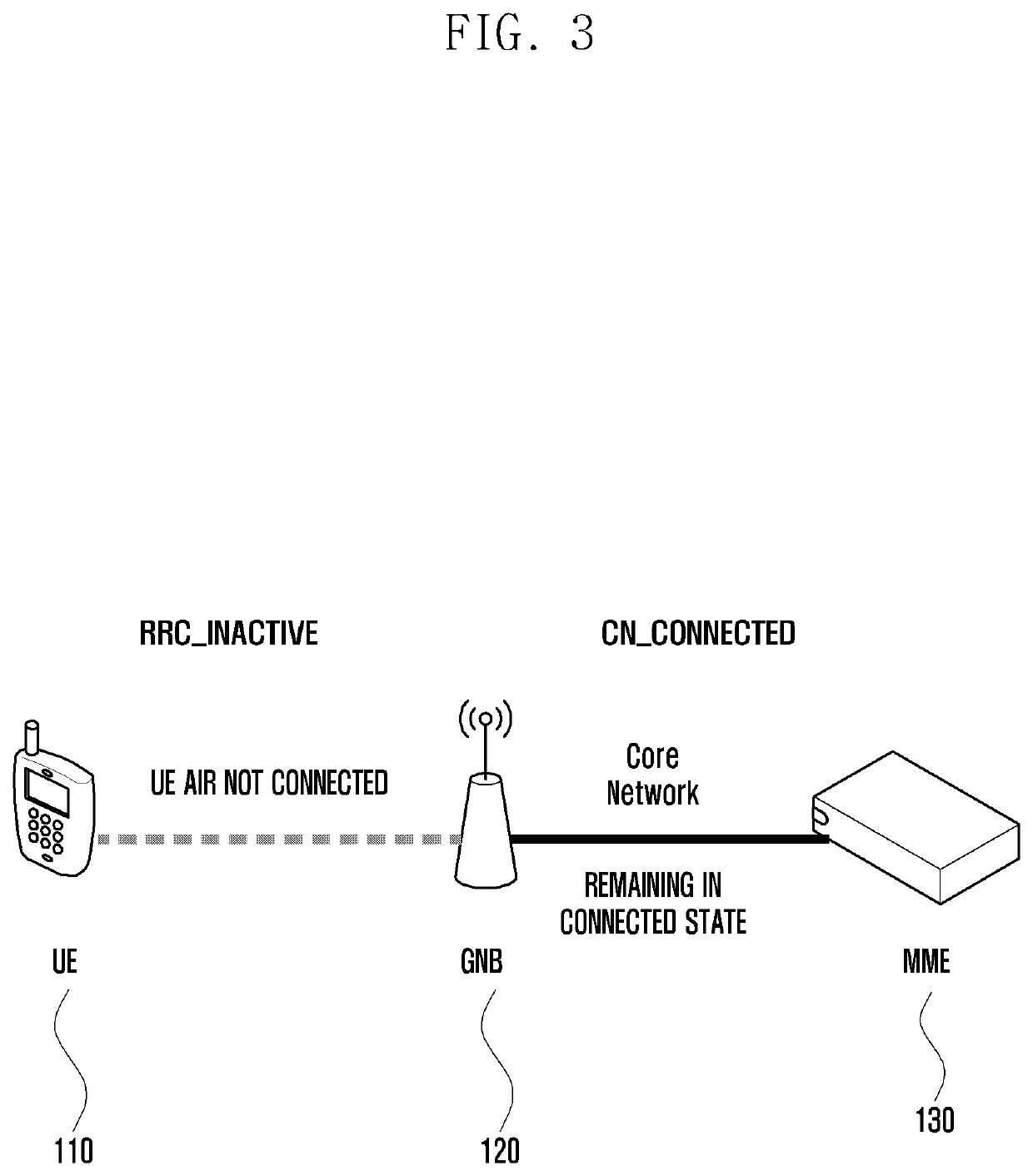 Low power RRC operating method and device