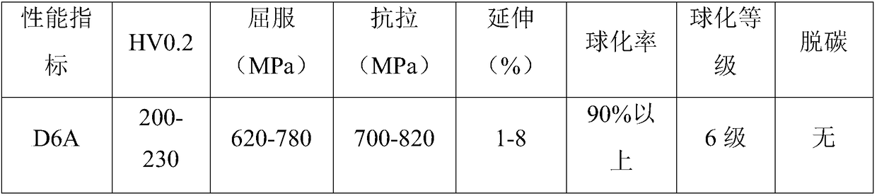 Wide steel band for band saw and manufacturing method thereof