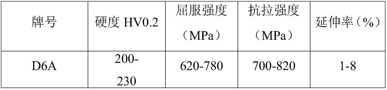 Wide steel band for band saw and manufacturing method thereof