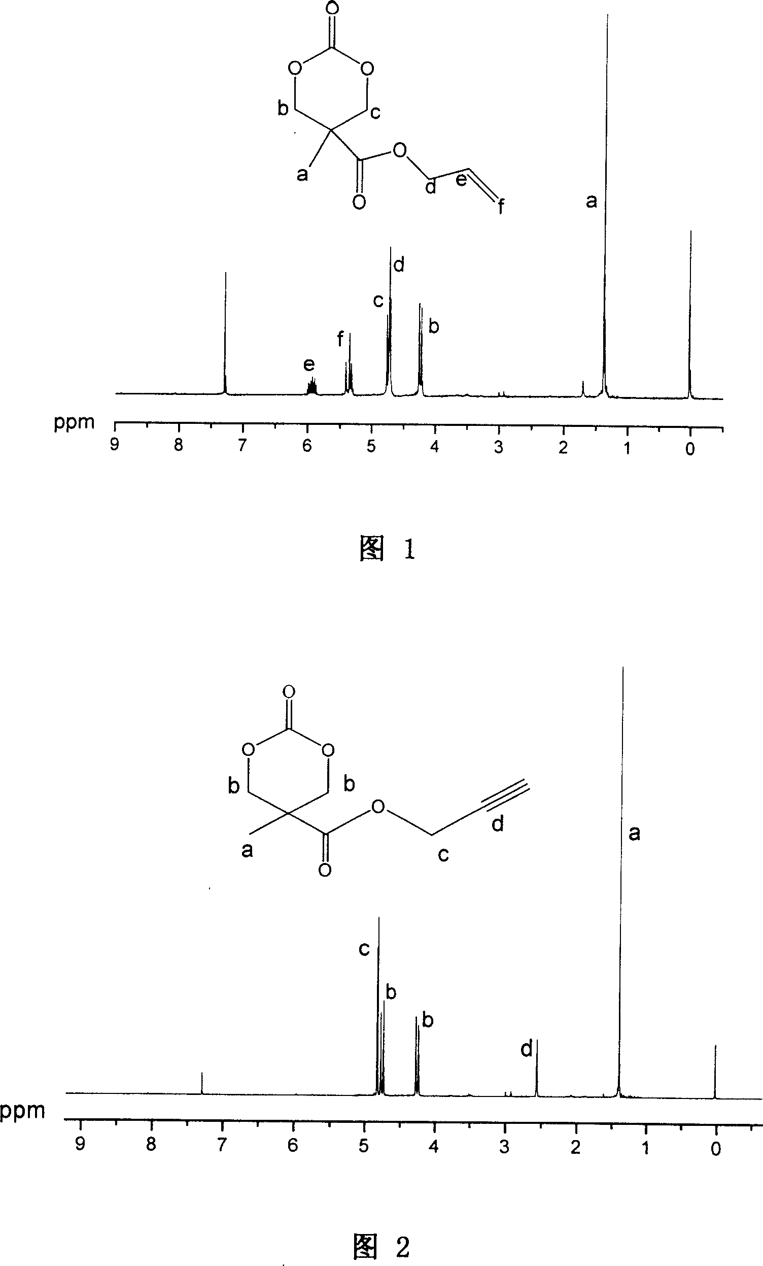 Synthesizing process and use of unsaturation cyclic aliphatic carbonate monomer and its polymer