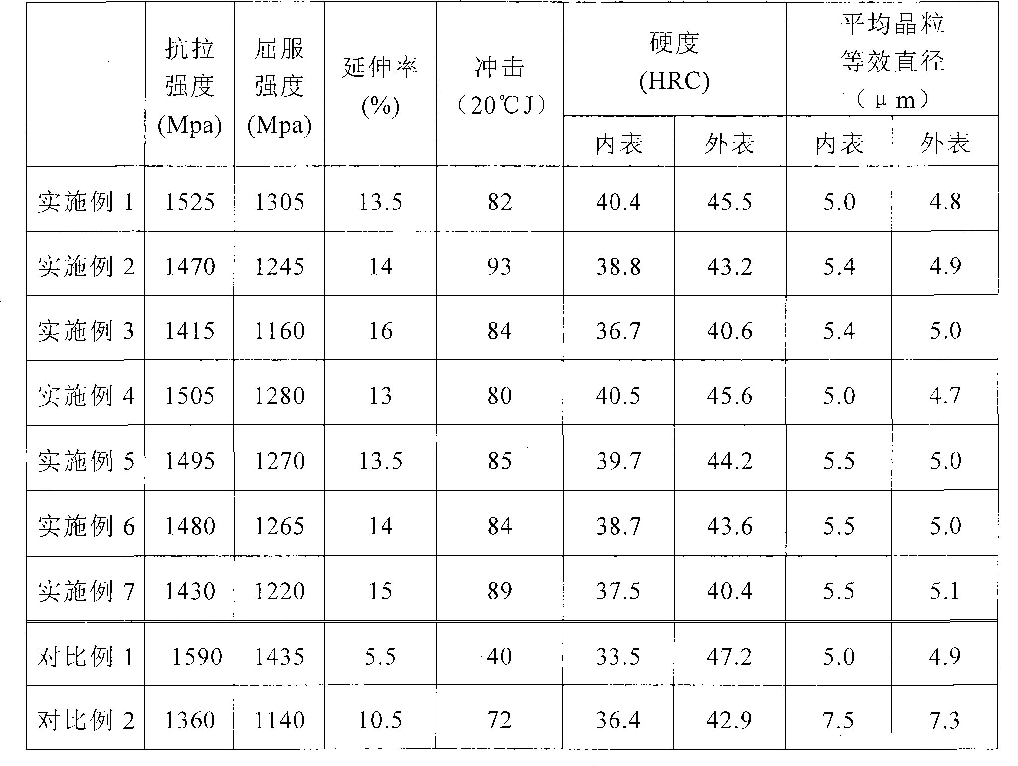 High strength anti-collision pipe for automobile and method of manufacturing the same