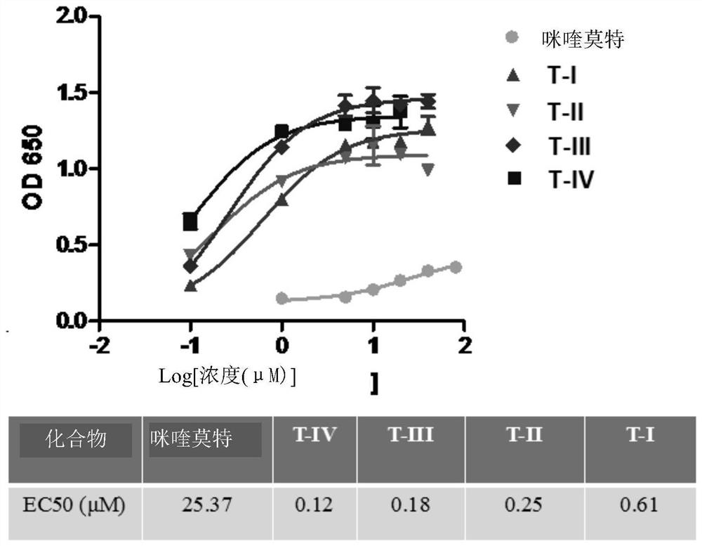 Novel immunologic adjuvant, compound and application thereof