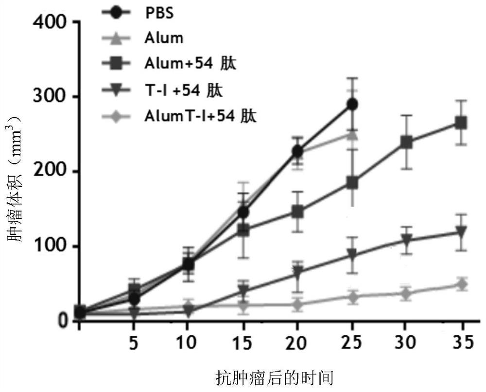 Novel immunologic adjuvant, compound and application thereof