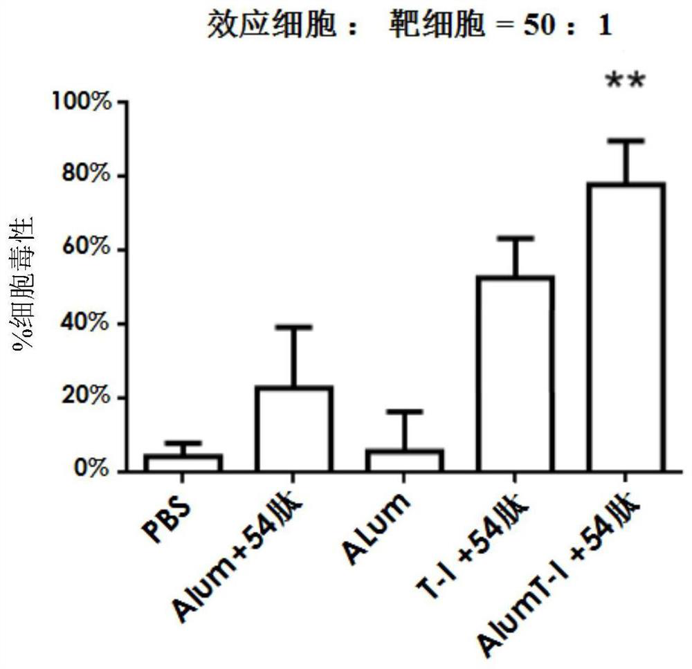 Novel immunologic adjuvant, compound and application thereof