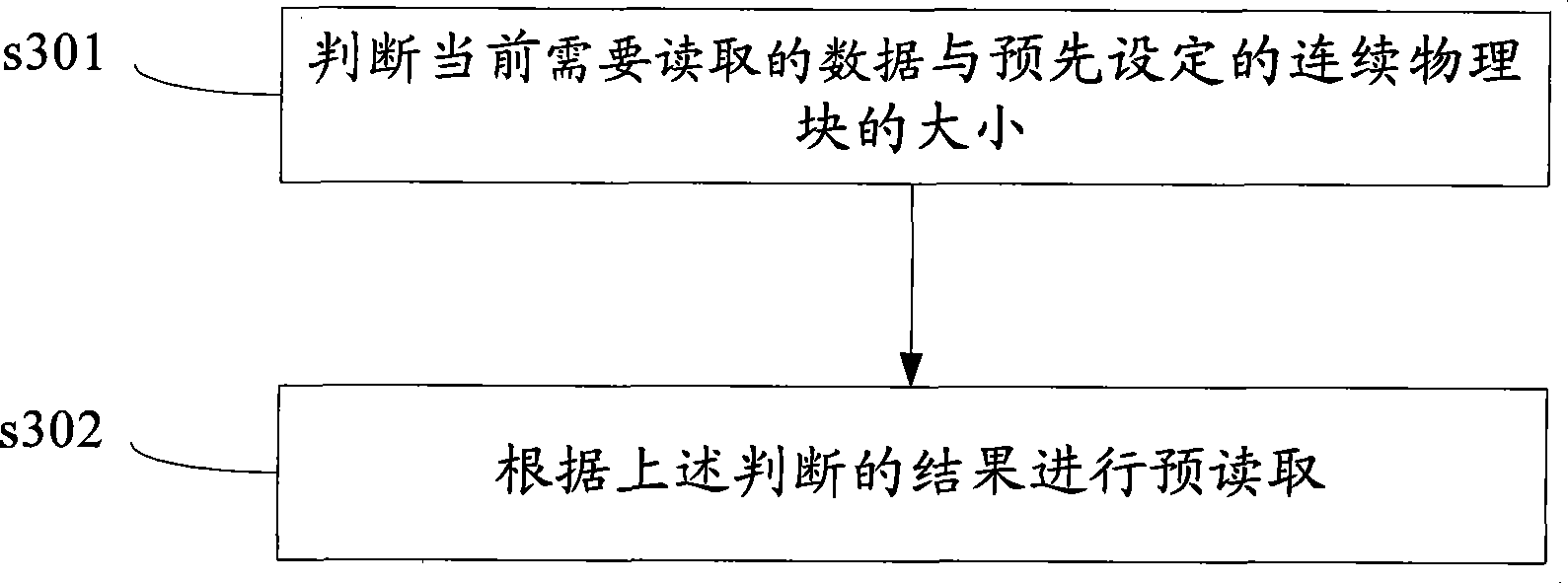 File memory method, apparatus and system