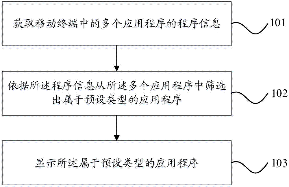 Application display method and apparatus, and terminal device