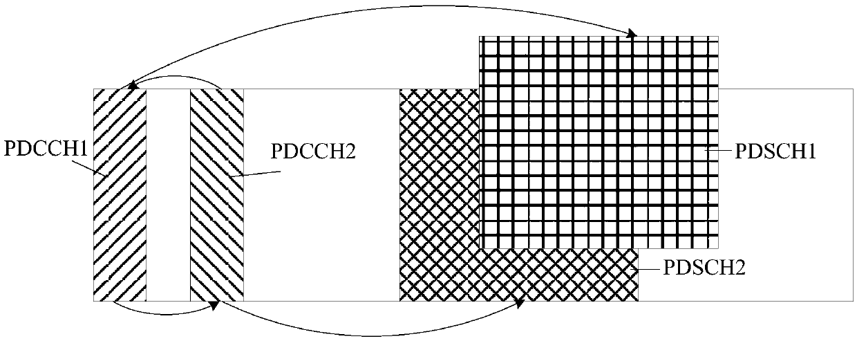 Method and device for detecting and indicating multiple PDCCHs, terminal and base station