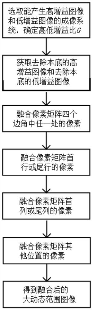 Image gradient comparison-based image fusion method, storage medium and terminal equipment