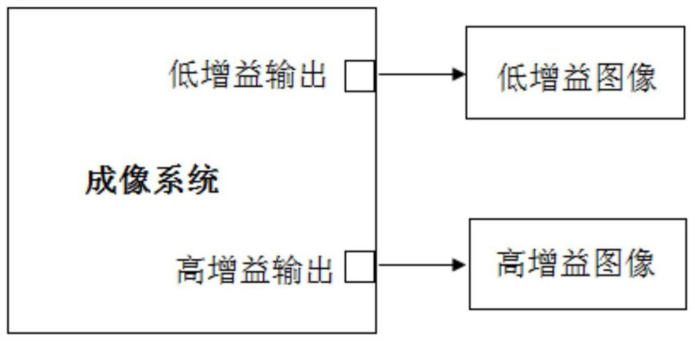 Image gradient comparison-based image fusion method, storage medium and terminal equipment