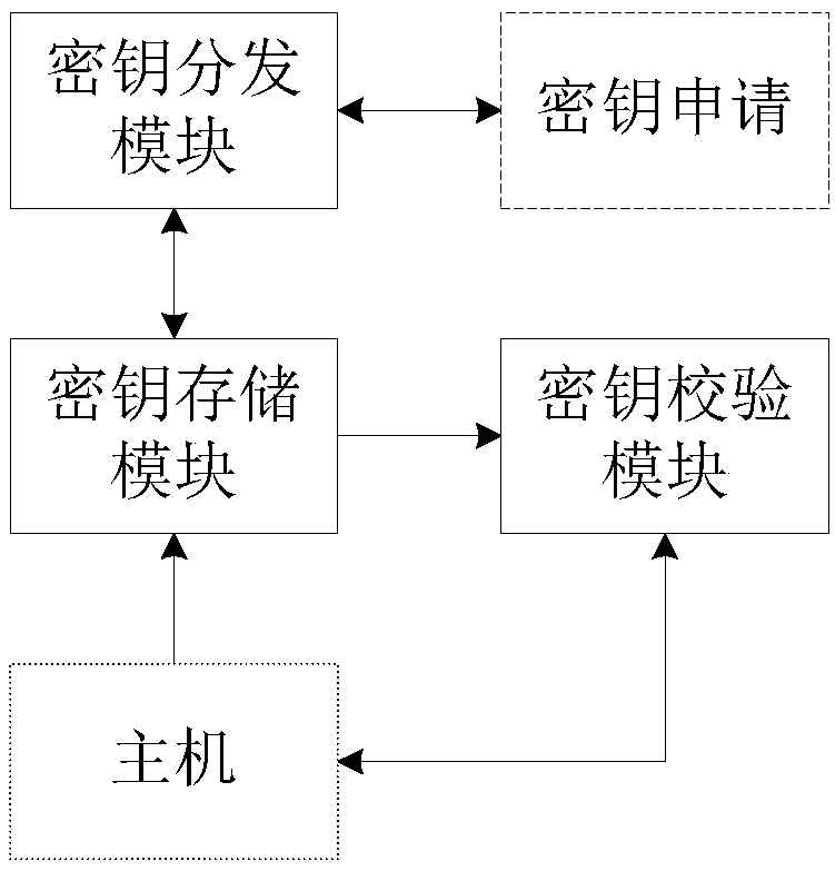 A device for encrypting and decrypting AES with equal length of plain and ciphertext