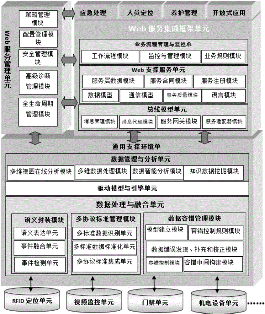 Cloud technology-based elderly people service center intelligent integrated management platform