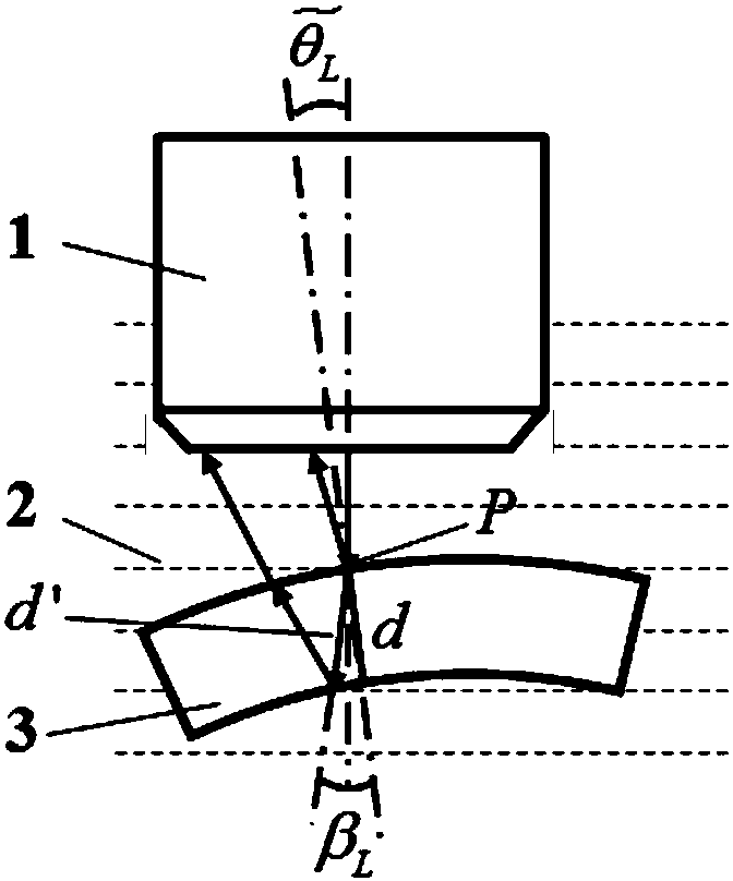 Incident drift angle automatic identifying and error compensating method in ultrasonic thickness measurement