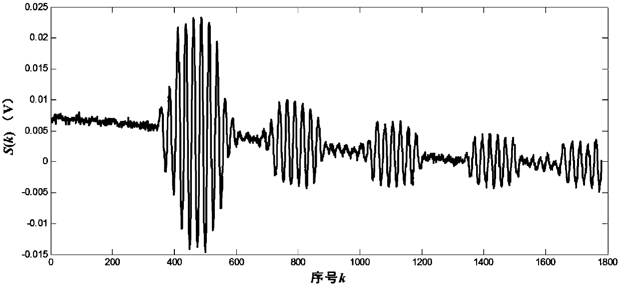 Incident drift angle automatic identifying and error compensating method in ultrasonic thickness measurement