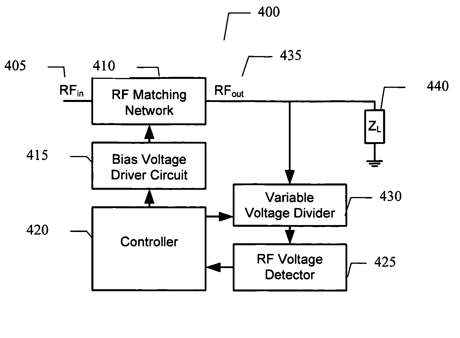 Adaptive impedance matching module