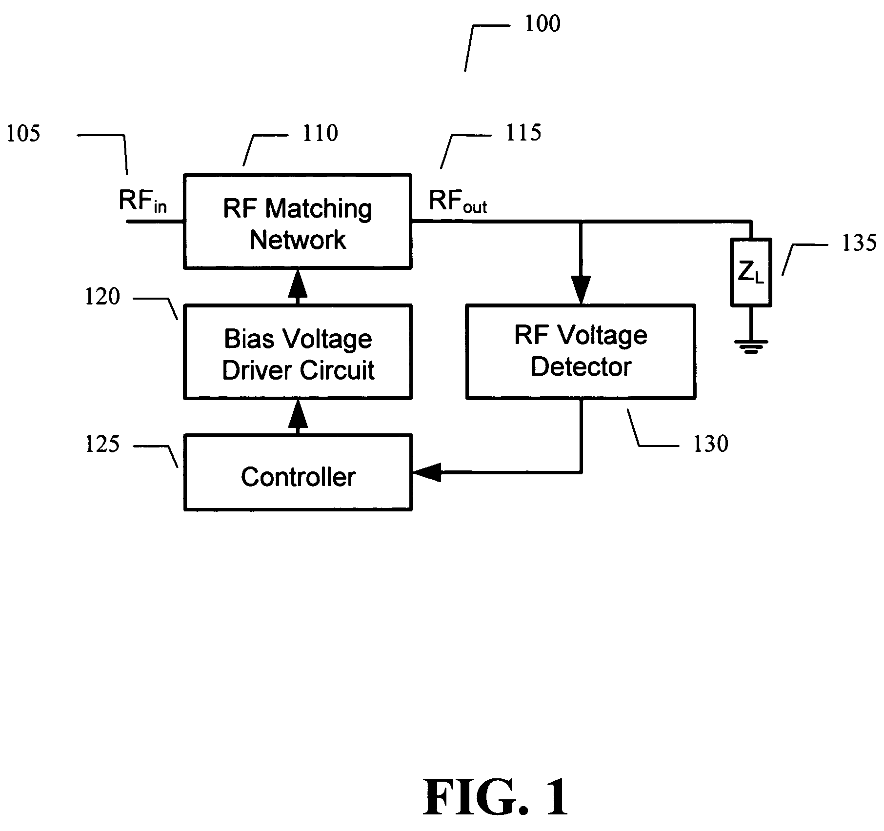 Adaptive impedance matching module