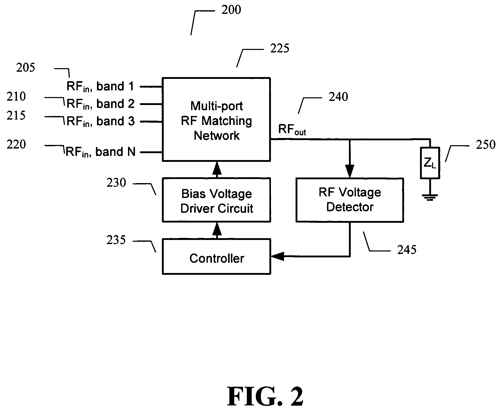 Adaptive impedance matching module