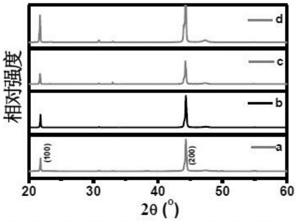 Electrocaloric effect refrigeration composite thick film material