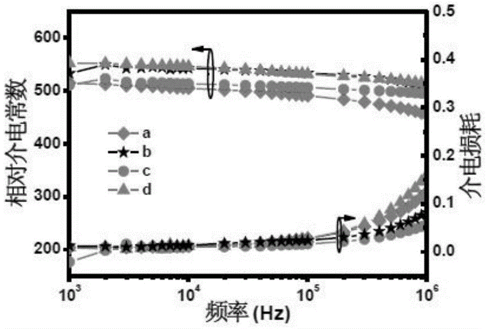 Electrocaloric effect refrigeration composite thick film material