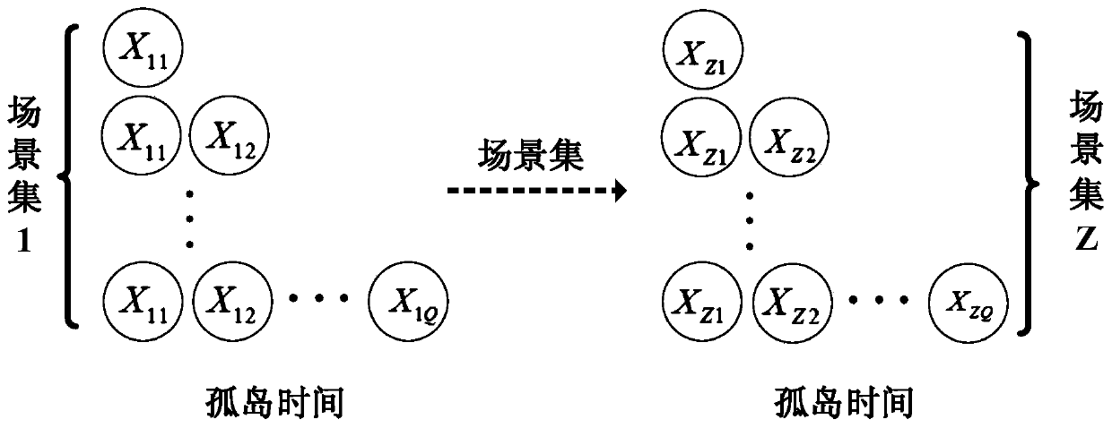 A Multi-microgrid Fault Management Method Considering the Uncertainty of Island Runtime