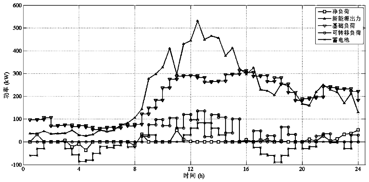 A Multi-microgrid Fault Management Method Considering the Uncertainty of Island Runtime