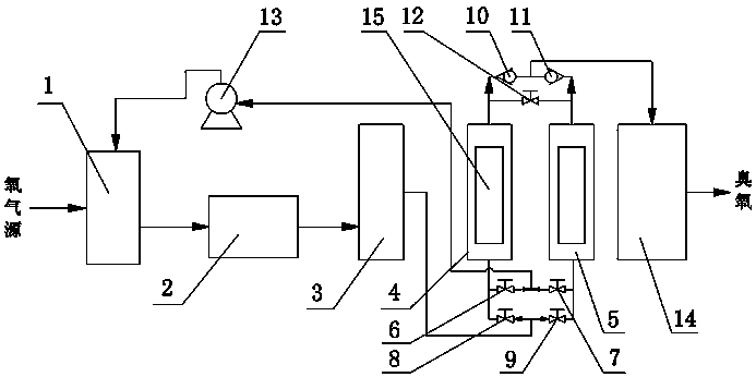 Device for preparing high-concentration ozone and recycling residual oxygen