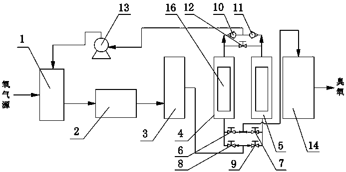 Device for preparing high-concentration ozone and recycling residual oxygen