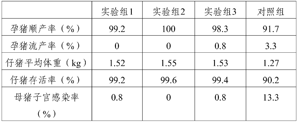 Pregnant sow nursing feed and preparation method thereof