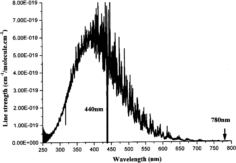 Quartz tuning fork photoacoustic gas sensing device based on broadband light source dual-wavelength difference