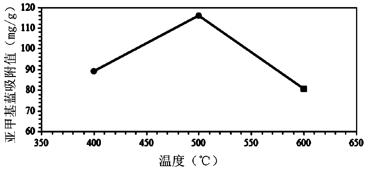 Aconite straw recycling method and soil or water restoration method