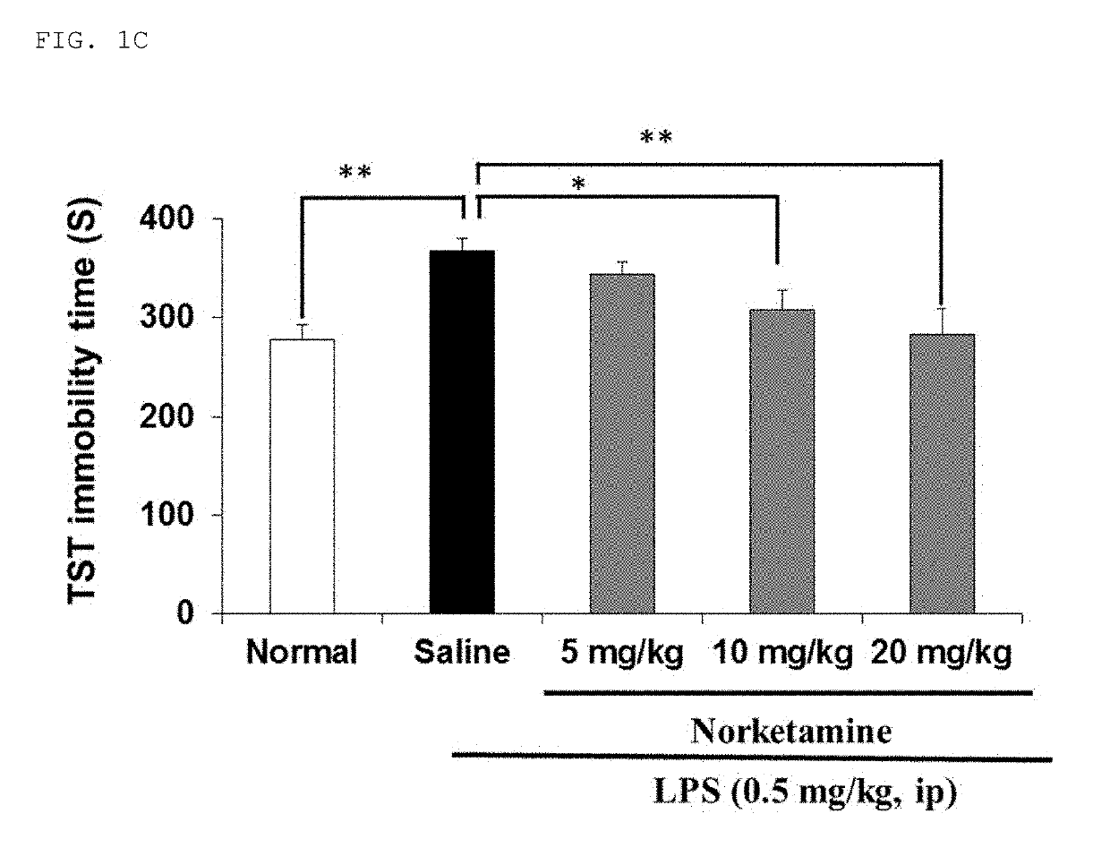 Pharmaceutical applications for (s)-norketamine and salts thereof