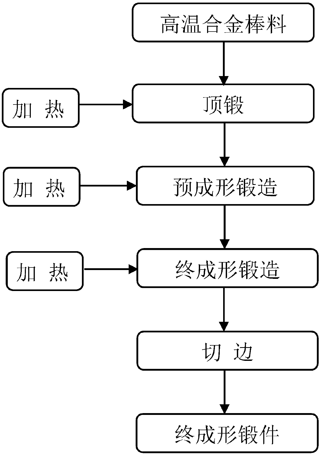 Precise forging method for nozzle shell