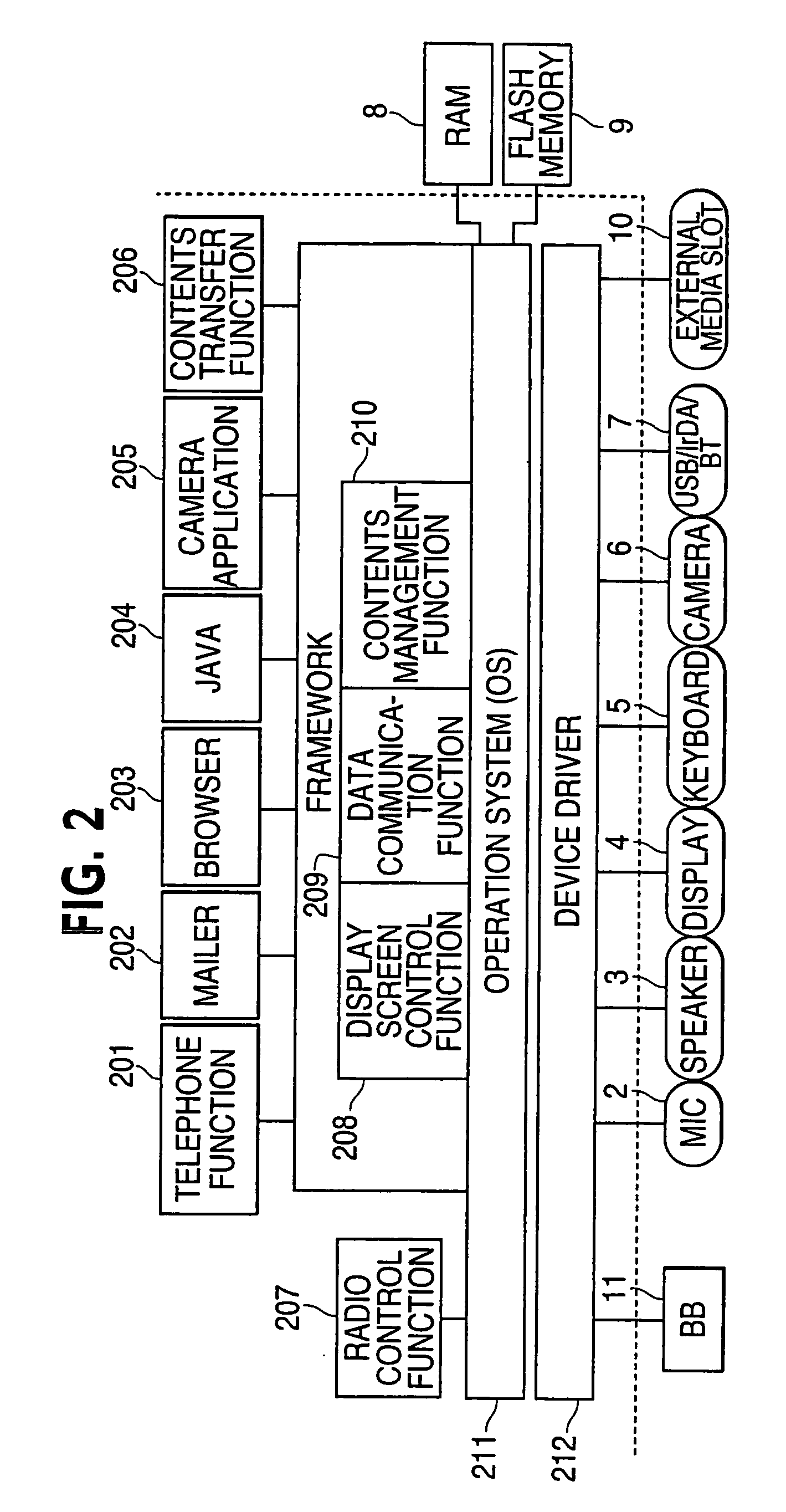 Apparatus with electronic information transfer function or the like, program for electronic information transfer, and method for electronic information transfer