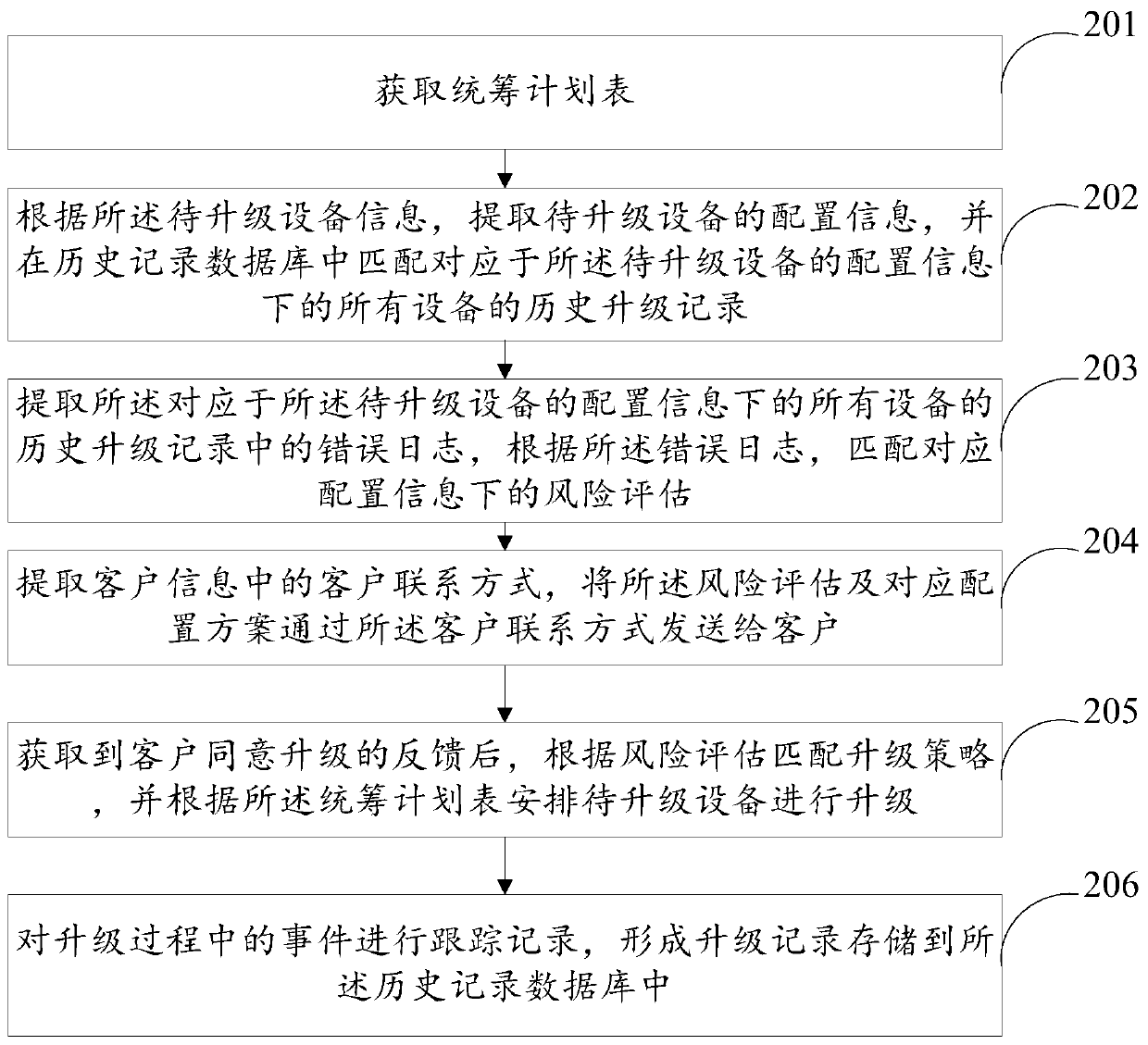 Microcode upgrading method and device, computer equipment and storage medium