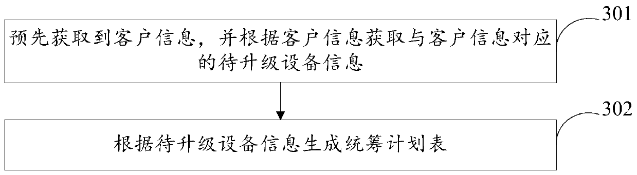 Microcode upgrading method and device, computer equipment and storage medium