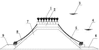 Novel submerged dike crest structure combining flexible plant wave dissipation