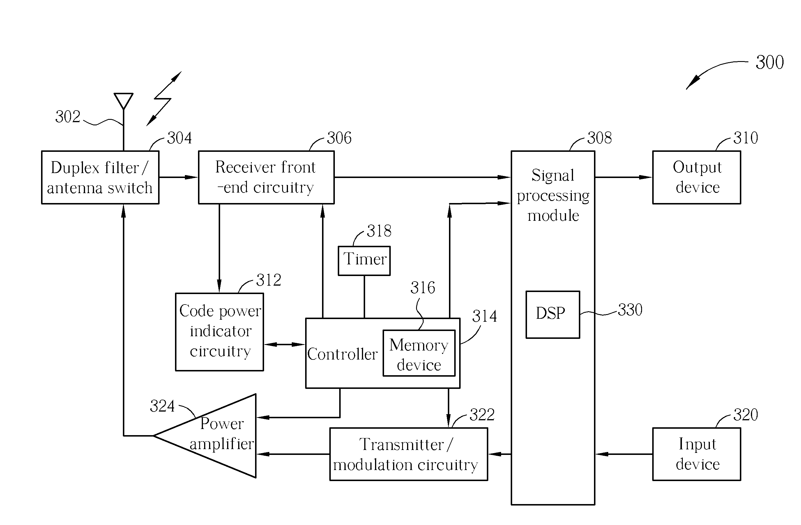 Integrated circuits, communication units and methods of cancellation of intermodulation distortion