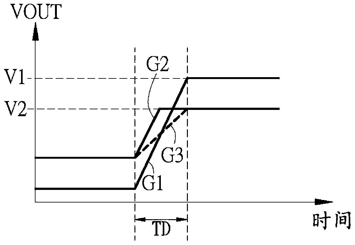 Power saving control apparatus and power saving control method applied to display driving circuit