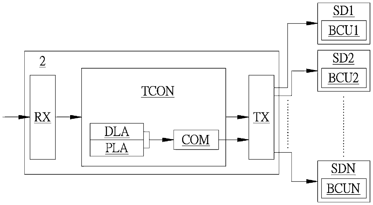 Power saving control apparatus and power saving control method applied to display driving circuit